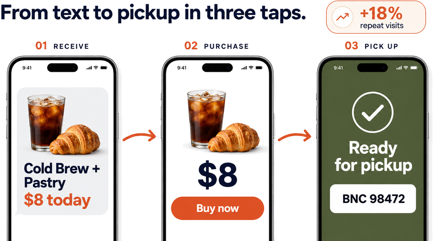 From text to pickup in three taps