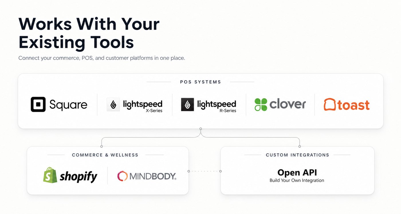 The point-of-sale systems TapMango works with